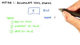 Implementing Histogram Using Atomics  Intro to Parallel Programming