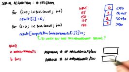 Serial Implementation of Histogram  Intro to Parallel Programming