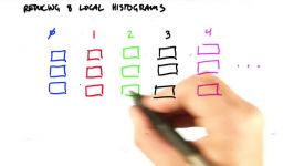 Calculating Global Histogram Using Reduction  Intro to Parallel Programming