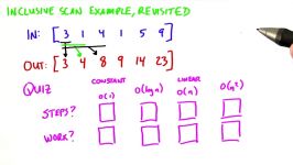 Inclusive Scan Revisited  Intro to Parallel Programming