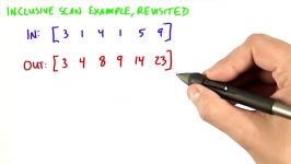 Inclusive Scan Revisited  Intro to Parallel Programming