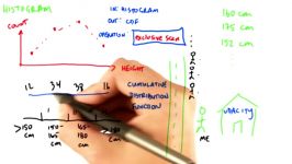 Histogram  Intro to Parallel Programming