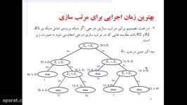 ساختمان داده ها  مرتب سازی درجی درخت تصمیم