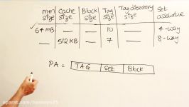 حل مثال cache set associative قسمت دوم