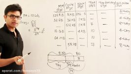 حل مثال set associative mapping