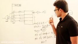 آموزش associative mapping