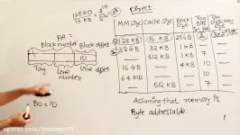 حل مثال Direct mapping قسمت دوم