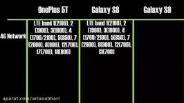 مقایسه فنی گالکسی S9 گالکسی S8 OnePlus 5T