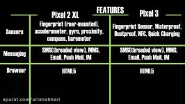 اخبار گوشی  مقایسه Pixel 2 XL vs Google Pixel 3