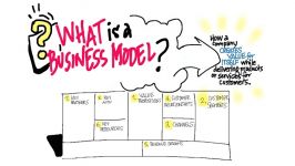 The Business Model Canvas  9 Steps to Creating a Successful Business Model  Startup Tips