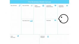 Value Proposition Canvas Explained