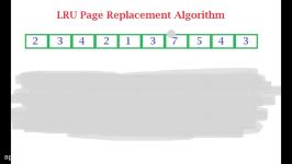 LRU Least Recently Used Page Replacement Algorithm