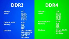 مقایسه رم ddr3 ddr4