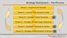 Operational Excellence 101  6. Strategy Deployment with Hoshin Kanri