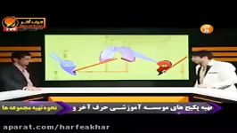 زیست کنکور موسسه حرف آخرتدریس قلب استاد شاکرو شعبانی