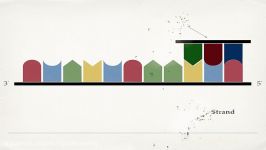 توالی یابی دی ان ایDNA به روش سنگرSanger sequencing