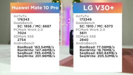 Huawei Mate 10 Pro vs LG V30+  Comparison