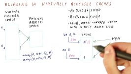 معماری کامپیوتر  Aliasing in Virtually Accessed Caches