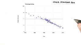 CPU Speed Remaining Flat  Intro to Parallel Programming