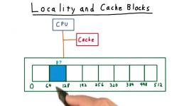 معماری کامپیوتر  Locality and Cache Blocks