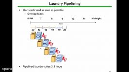 Conceptual Introduction to Pipelining