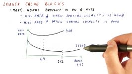 معماری کامپیوتر  بررسی تاثیر بزرگ شدن بلاک Cache