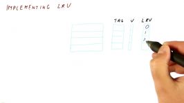 Implementing LRU  Georgia Tech HPCA Part 3
