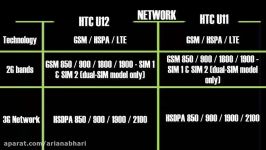 مقایسه فنی HTC U11 vs HTC U12