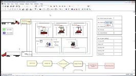 Arena simulation using transporter