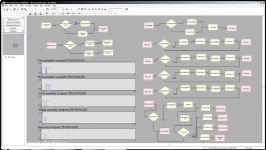 Pull model simulated in Arena software  Alex Adamtsev