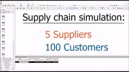 Data Driven Supply Chain Model  Arena Simulation Software