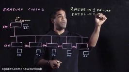 vSAN Erasure Coding  گروه چشم انداز نو