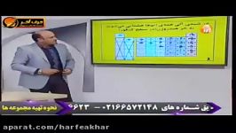 شیمی کنکور موسسه حرف آخر مبحث پیوند کوالانسی شیروانی