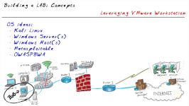 02  Building a LAB Concepts