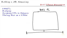 03  Building a LAB Networking