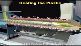 نحوه حرکت پلاستیک در دستگاه قالب تزریق پلاستیک