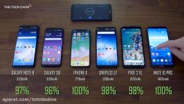 iPhone X vs Galaxy S8 vs Note 8 vs OnePlus 5T vs Mate 10 Pro  Battery Drain Test  The Tech Chap