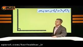 آینه ها اموزش بازتاب وحل تست استاد کامیار