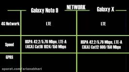 مقایسه فنی Samsung Galaxy X Samsung Galaxy Note 9