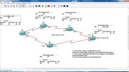 MPLS and MPLS VPN Fundamental 1. Mpls Overview 1