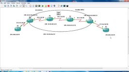 MPLS and MPLS VPN Fundamental 2.2. Mpls Configuration S