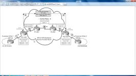 MPLS and MPLS VPN Fundamental 3.2.1. Mpls Vpn Control A