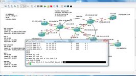 MPLS and MPLS VPN Fundamental 3.3.1. Mpls Vpn Configura