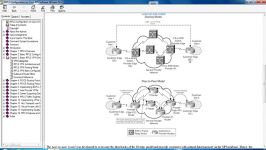 MPLS and MPLS VPN Fundamental 3.1. Vpn Overview 1