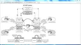 MPLS and MPLS VPN Fundamental 3.2. Mpls Vpn Architectur