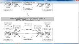 MPLS and MPLS VPN Fundamental 5.1. Ospf Between Pe ce 1