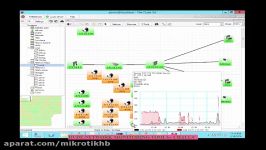 DUDE NETWORK MONITORING TOOL