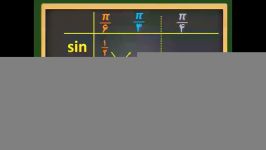 مثلثات چگونه نسبت های مثلثاتی زوایای مهم را راحت حفظ کن