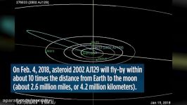 سیارک 2002 AJ129 بدون مشکل کنار زمین عبور خواهد کرد