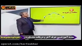 فیزیک کنکور موسسه حرف آخرقانون آمپرتدریس وحل تست کامیار